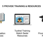 How to Optimize Internal Communication in Your Company